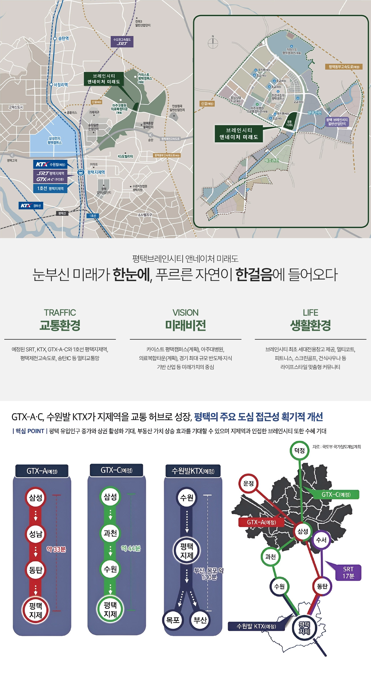 입지환경