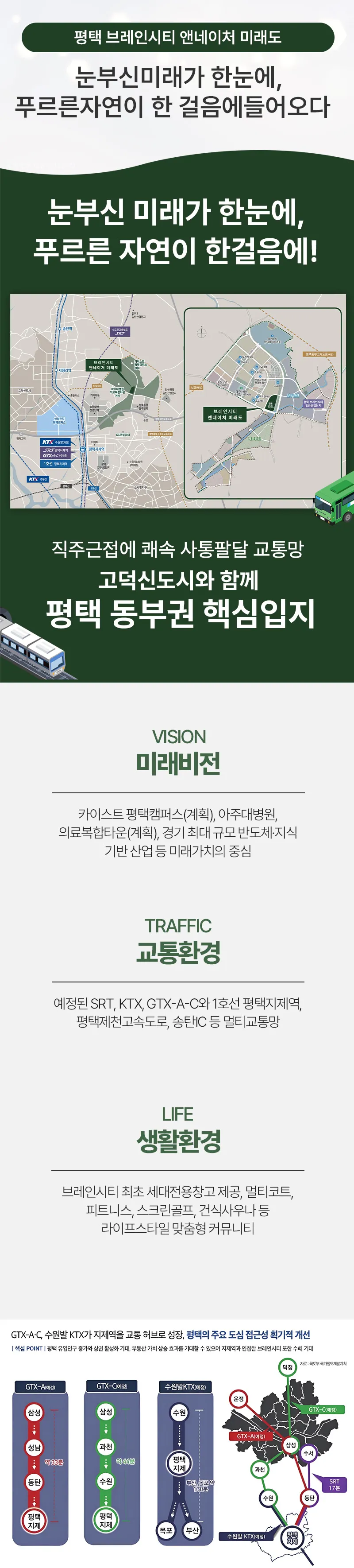 입지환경